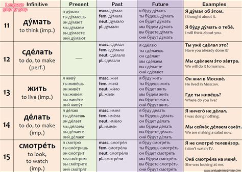 познакомиться conjugation|Russian (cyrillic) verb познакомиться conjugated